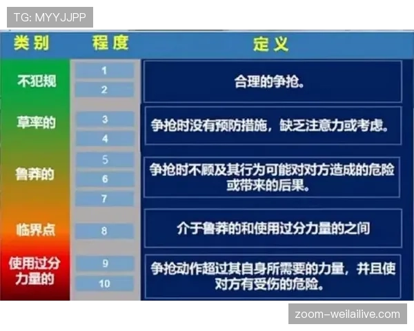 为什么轻微接触也算犯规？足球“接触犯规”判罚标准解析