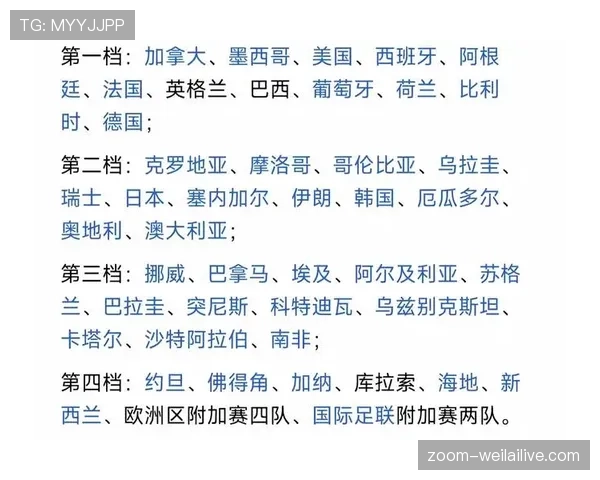 2026世界杯48支球队如何分成12个小组的分组规则是什么