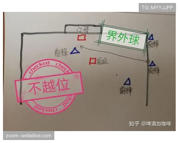界外球发出后为何进攻方依然不会被判越位？规则全解析