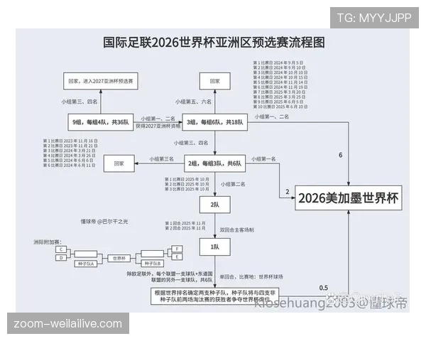 埃及队能否突破魔咒?萨拉赫领衔冲击2026世界杯正赛名额